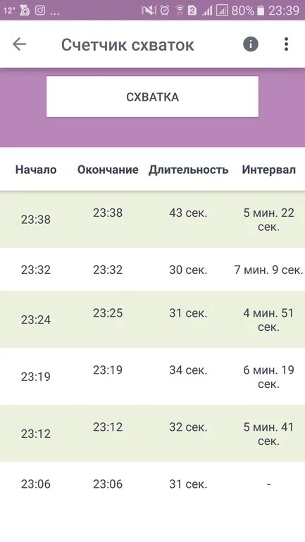 С какими схватками ехать. Интервал схваток когда ехать в роддом. С какими схватками ехать в роддом первые. Интервал между схватками когда ехать в роддом. При каком интервале между схватками ехать в роддом.