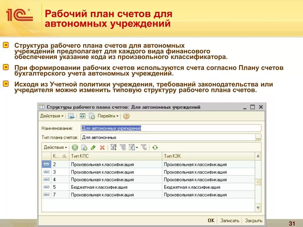 Организация автономного учета. Рабочий план счетов. План счетов для автономных учреждений. Структура рабочего плана счетов. Рабочий план счетов автономного учреждения.