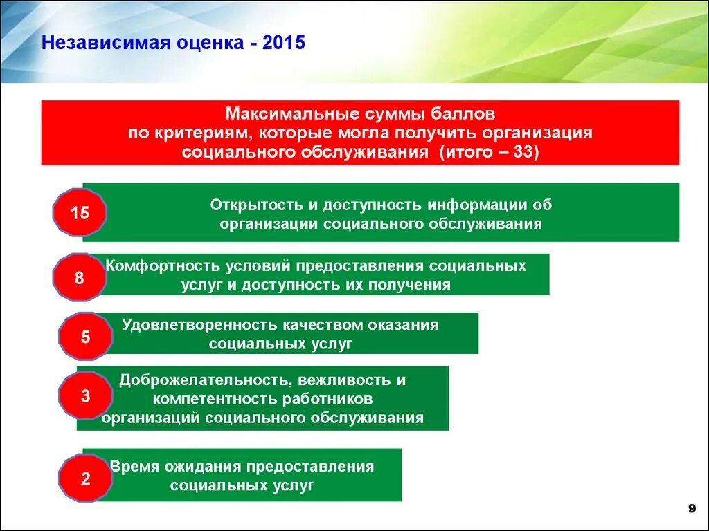 Качество учреждений социального обслуживания. Оценка качества оказания социальных услуг. Критерии оценки качества обслуживания. Оценка качества социального обслуживания. Критерии оценки качества предоставления социальных услуг.