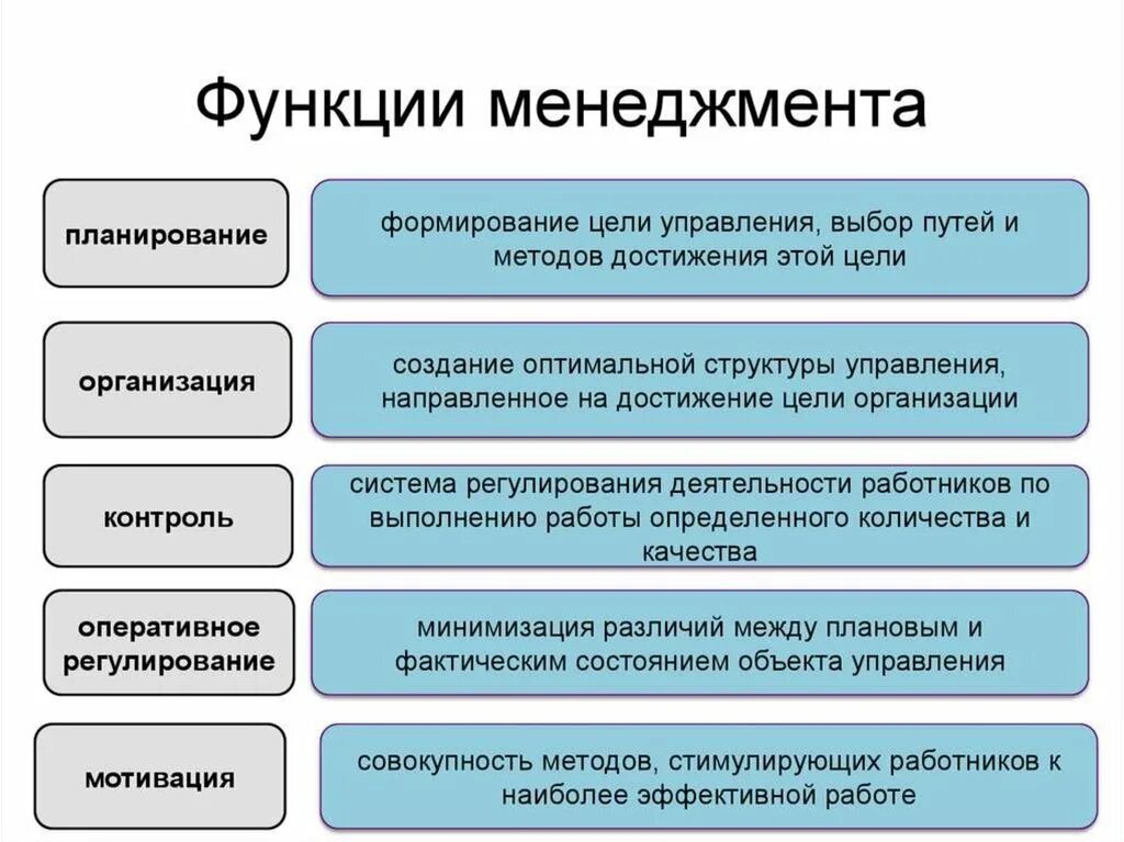 Выбор оптимальной структуры