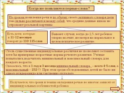 Во сколько говорят первое слово девочка