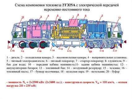 Схема тепловоза