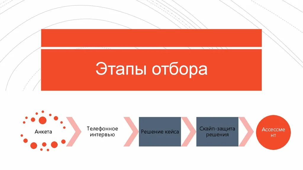 Волонтер в центр помощи этапы отбора. Этапы отбора. этапы подбора. этапы отбора какие. этап отбора кирпича.