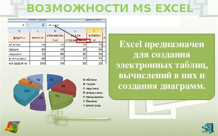 Формула возможностей. Возможности программы MS excel. Основные возможности MS excel. Основные возможности excel. Возможности приложения MS excel.