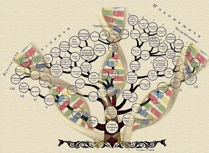 днк генеалогия. сайт днк генеалогии. генетика греков. лаборатория днк генеалогии. схема гаплогруппы r1a.