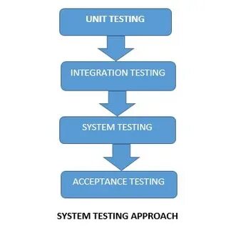 Integration test