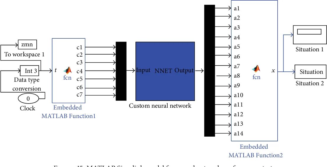 Нейронная сеть matlab. Neural network simulink. neural networks в матлаб. кастомный блок матлаб. gensim matlab.