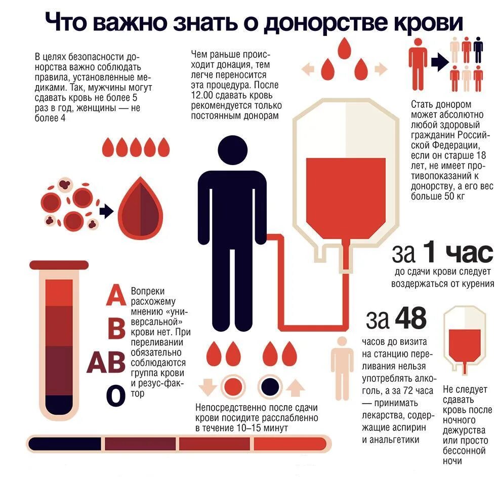 Донорство крови можно курить. Сколько стоит сдать кровь. Сколько стоит сдача крови. Сколько стоит кровь донора. Стоимость сдачи крови.