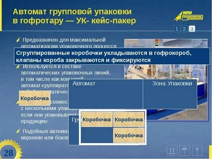Комплексная оптимизация деятельности