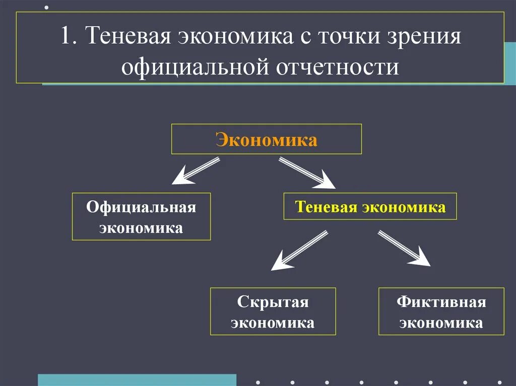 Теневая экономика является