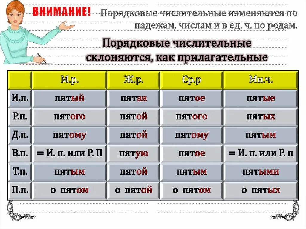 Склонение числительных по падежам. Склонение порядковых числительных. Числительное склонение по падежам. Склонение порядоквызчислительных. Порядковые имена числительные изменяются по падежам