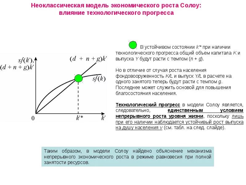 Неоклассическая модель роста Солоу. Модель экономического роста Солоу график. Модель Солоу экономика. Устойчивый прогресс