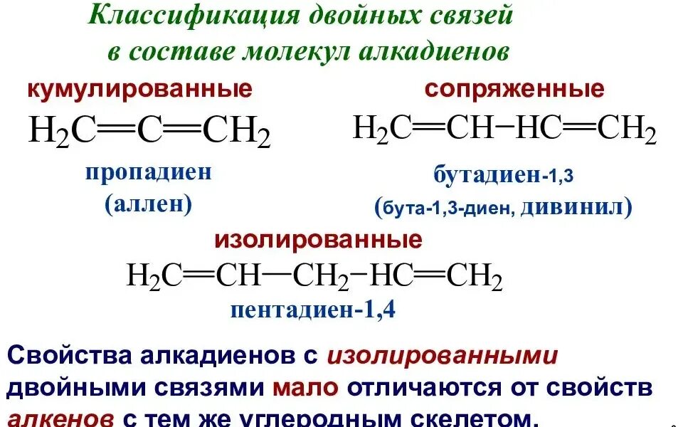 Общая формула алкадиенов cnh2n 2. Структура алкадиенов формула. алкадиены бутадиен 1.3. сопряженные алкадиены бутадиен-1 3. строение сопряженных диенов.