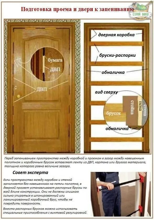 Схема монтажа межкомнатных дверей МДФ. Монтаж межкомнатной двери своими руками пошаговая. Как установить межкомнатную дверь с коробкой МДФ. Монтаж коробки межкомнатной двери.