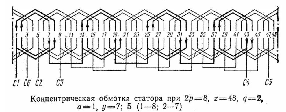 Схема соединения обмотки статора. Схема обмоток статора асинхронного двигателя. Схема намотки асинхронного электродвигателя. Схема обмотки статора асинхронного двигателя. Схема соединения обмоток статора асинхронного двигателя.