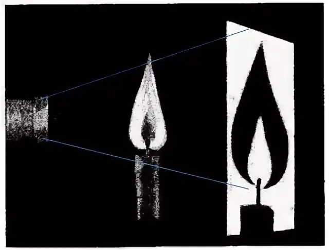 Многократное отражение свечи. Отражение свечи в зеркале. Опыт многократное отражение свечи. Наблюдение за горящей свечой