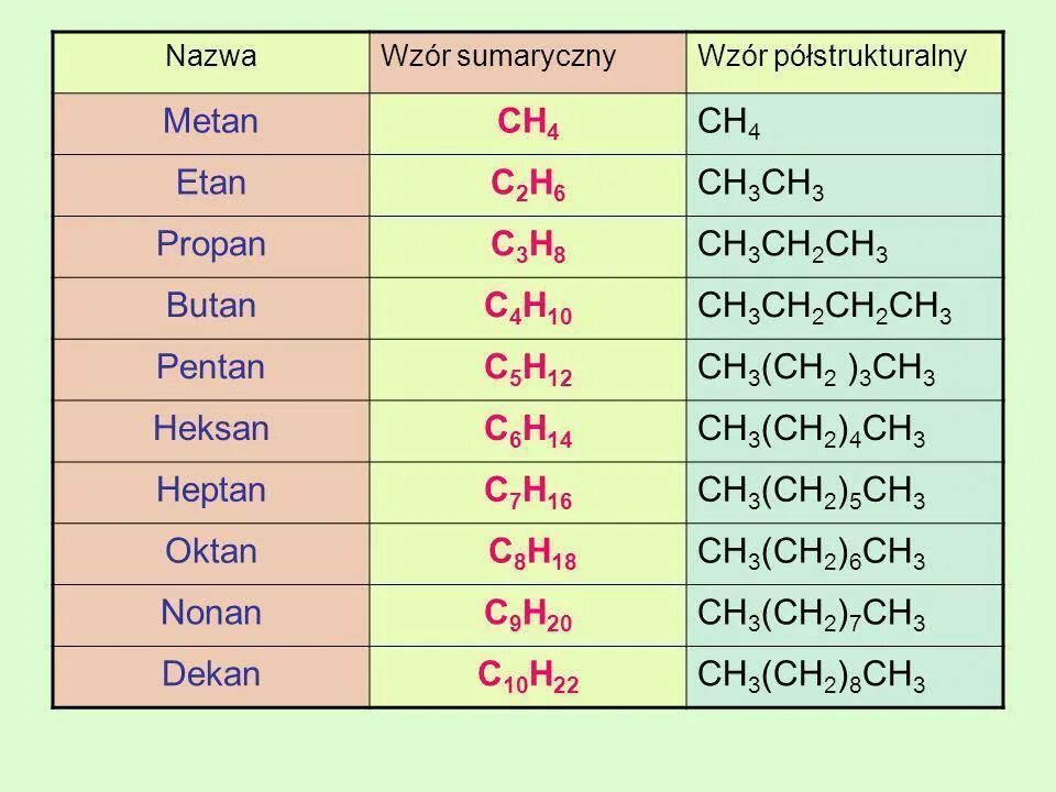 C2h6 название. C10h20 название вещества. Ch химия название. С10h20. С6h10 название.