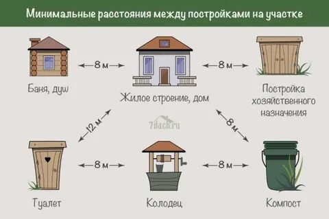 Дачные строения нормы