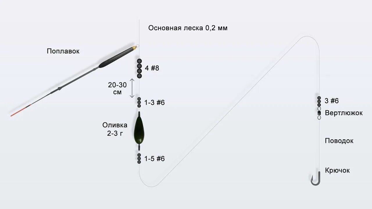 Оснастка матчевой удочки со скользящим поплавком. Поплавок ваглер для матчевой ловли. Поплавок слайдер для матчевой ловли. Ваглер скользящая оснастка.