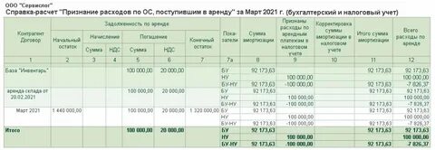Расчет обязательств по аренде
