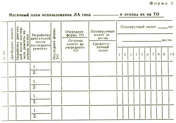 Задачи мастера участка на производстве. Оперативное планирование перевозок. Порядок составления годового плана. Месячный план эксплуатации. Разработка месячных оперативных планов в строительстве.