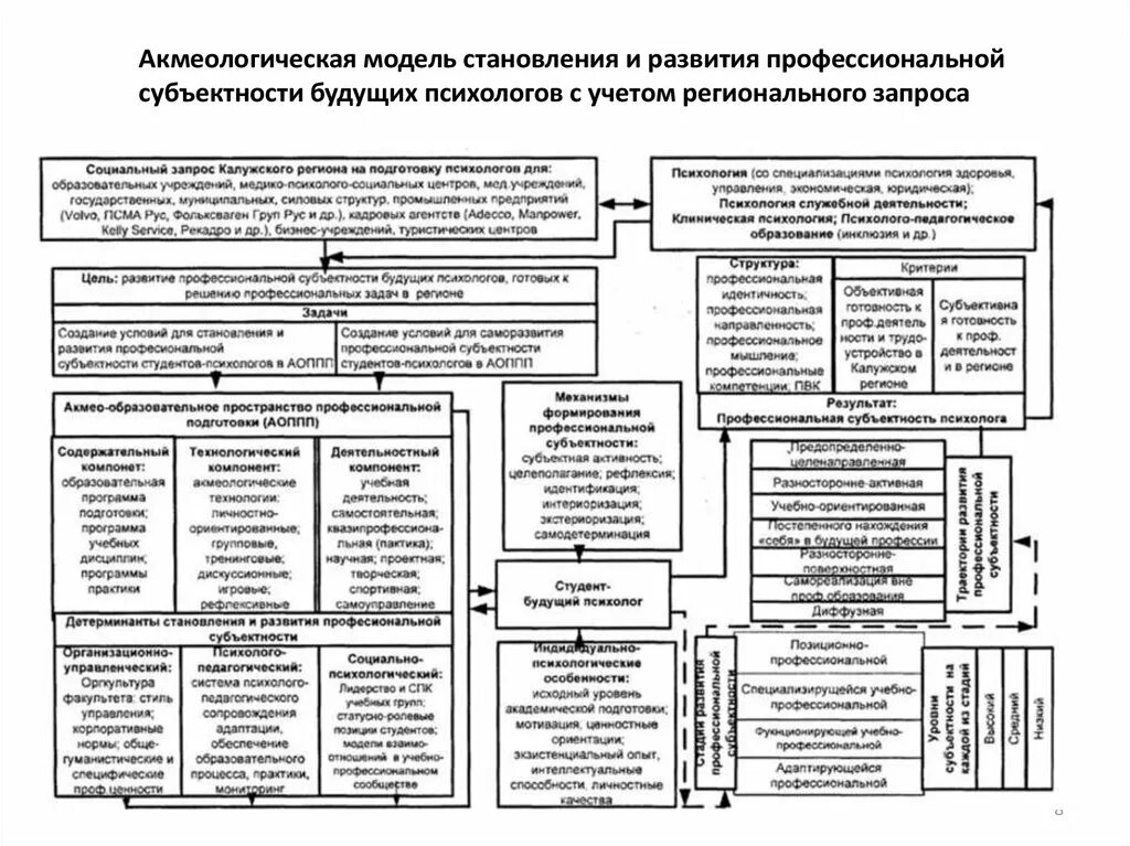 Модель формирования. Пятиуровневая модель котлера. Модель становления. Формирование успешной личности. Модель становления.