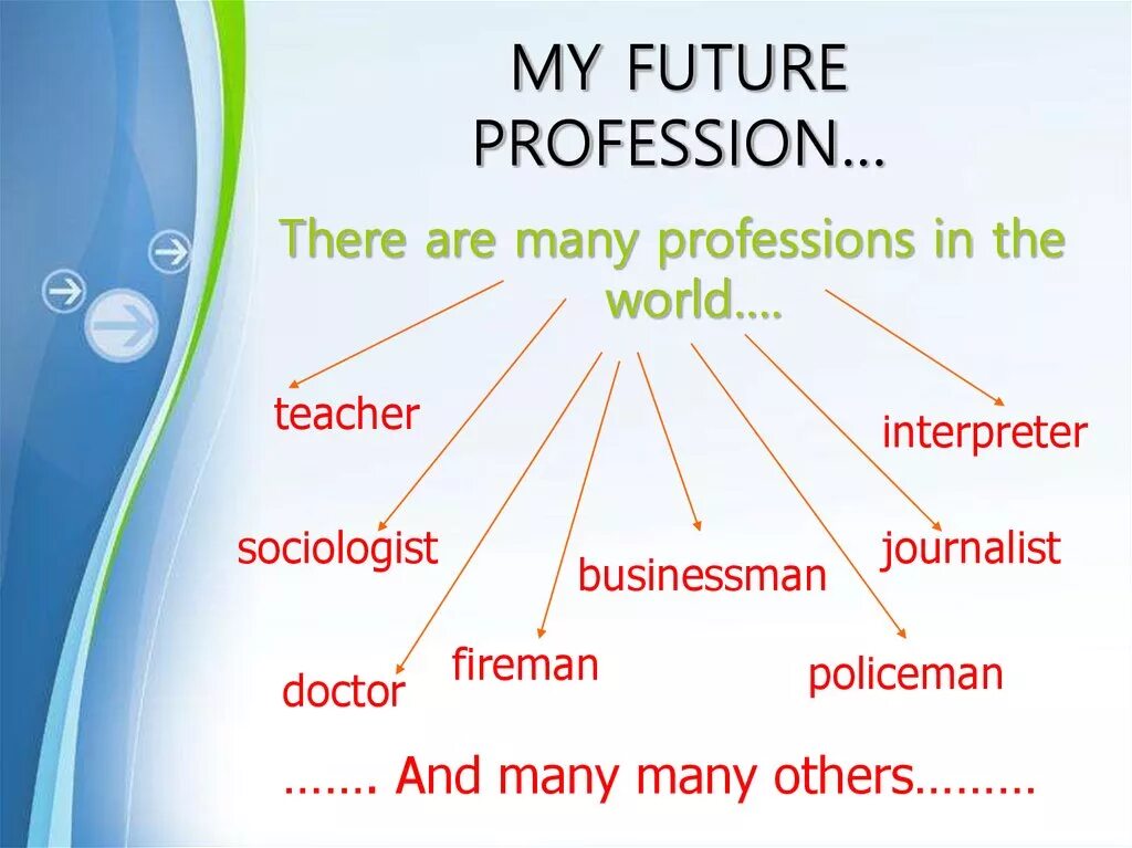 Future topic. My Future Profession презентация. Английский тема будущая профессия. My Future Profession текст. Future career тема.