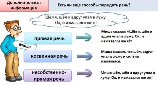 Пин на доске Учим английский язык Косвенная речь, Английский, Изучение английско