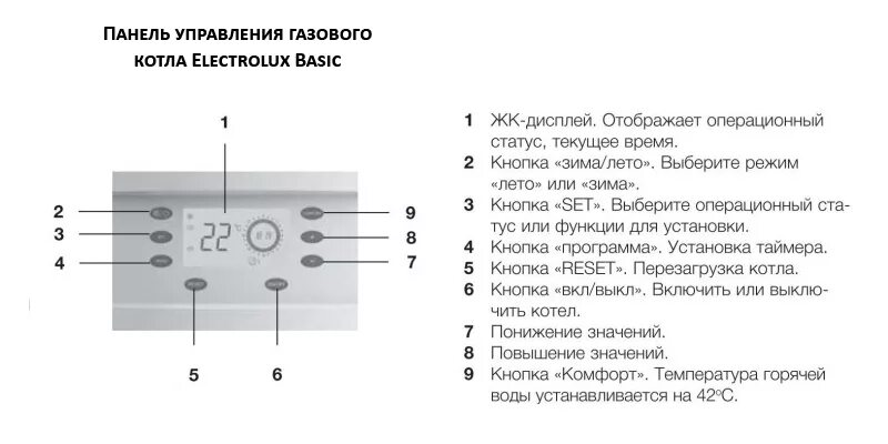 Кнопка на котле не работает