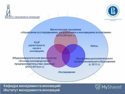 Институт разработки норм