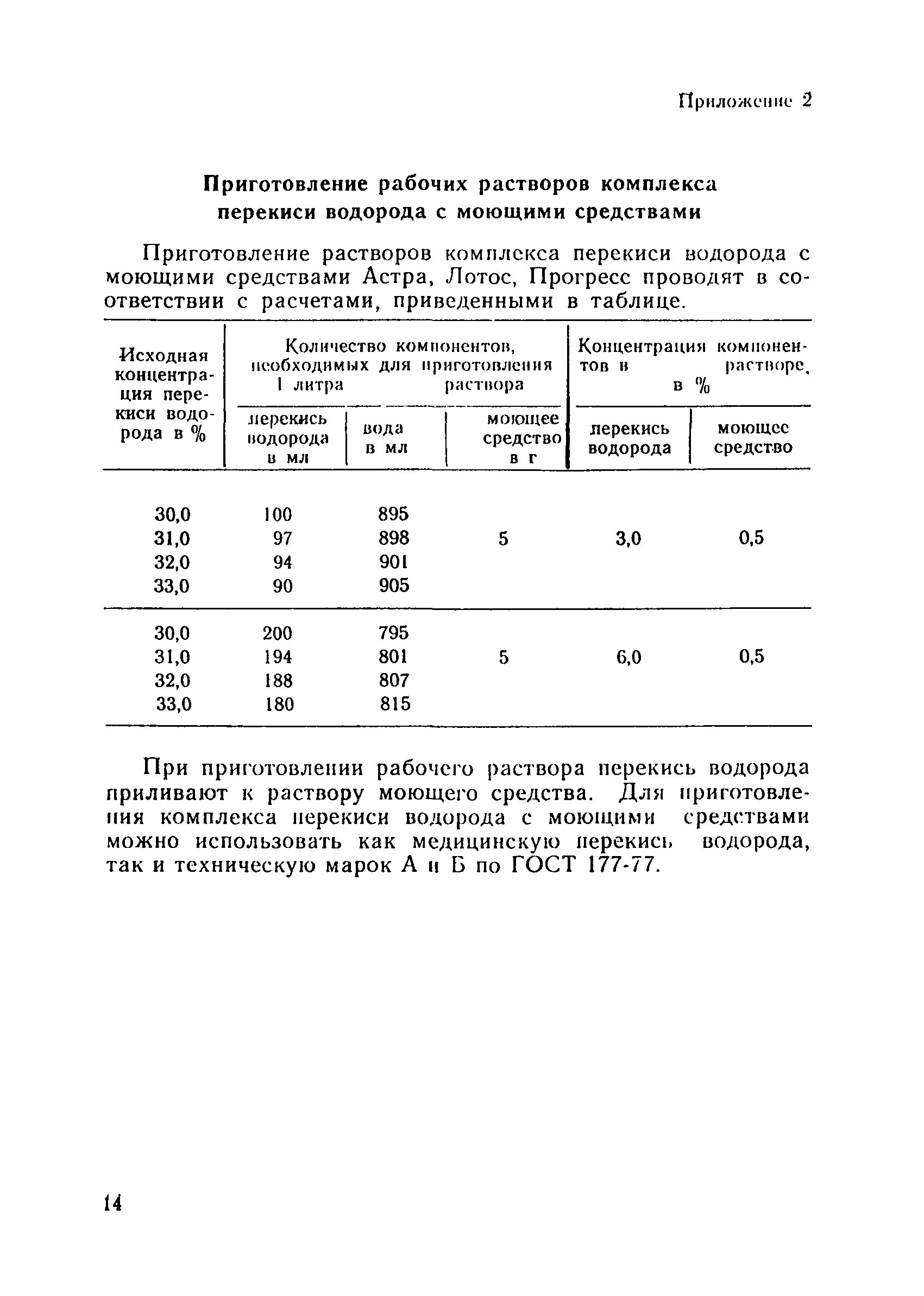 Как приготовить 5 раствор. Как приготовить 0.5 раствор перекиси водорода. Приготовление 3 раствора перекиси водорода. Приготовление рабочих растворов перекиси водорода. Таблица приготовления растворов перекиси водорода.