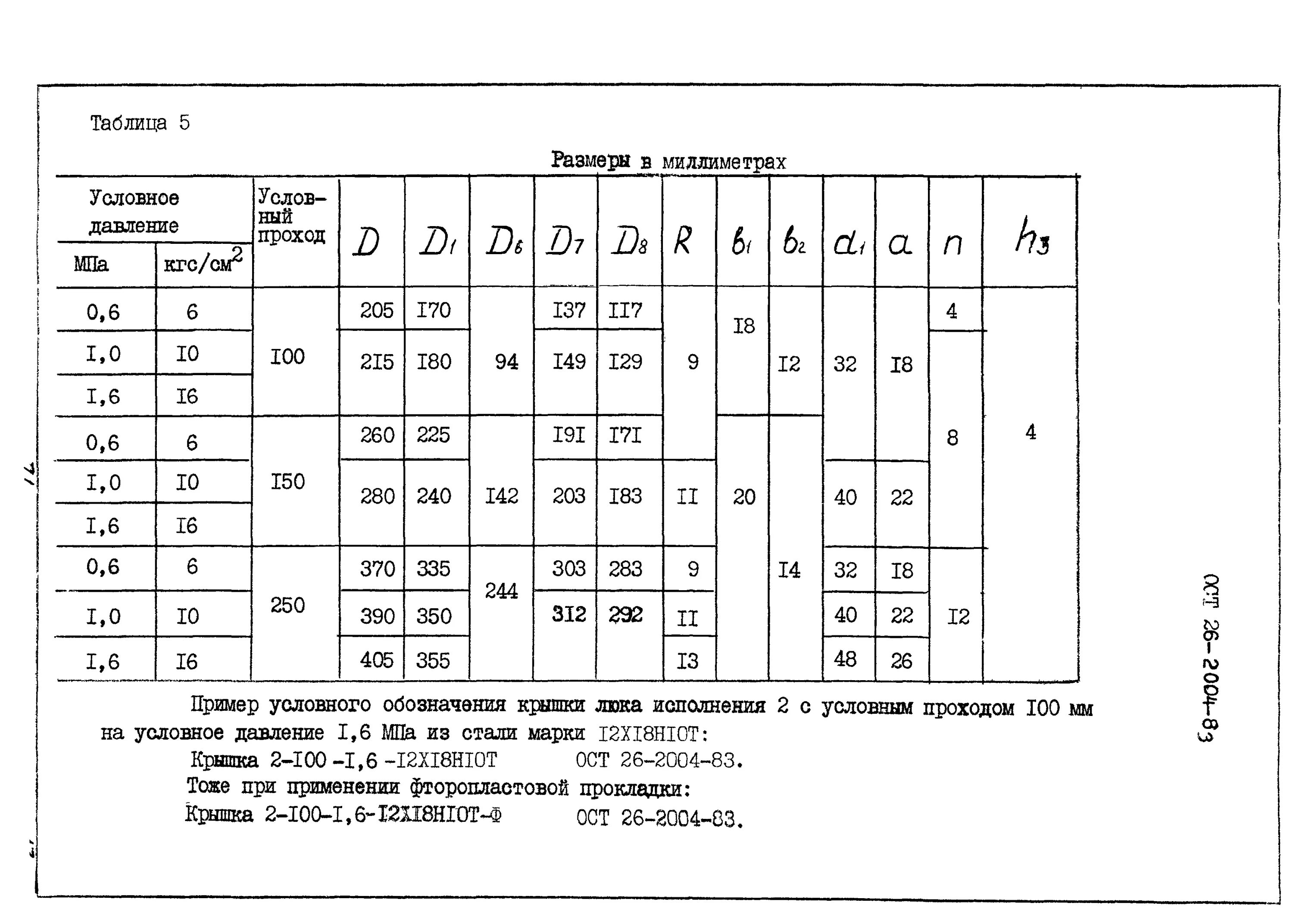 Ост 26 сосуды. Ост 26 сосуды
