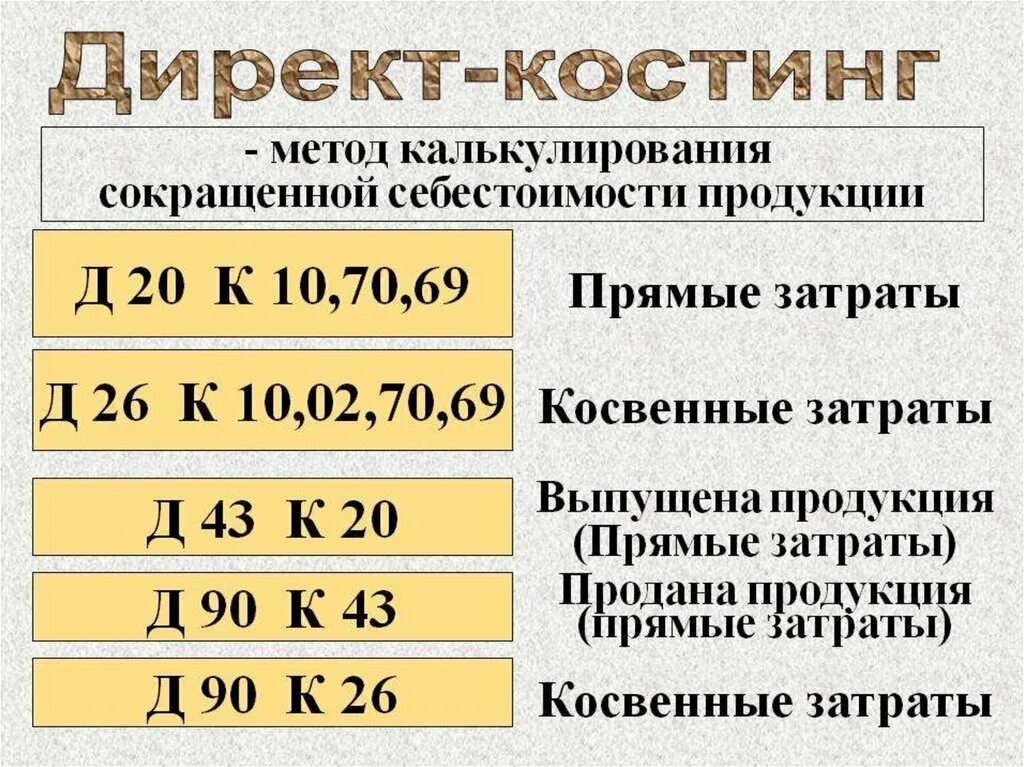 Метод учета директ костинг