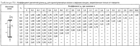 Расчетный коэффициент что это