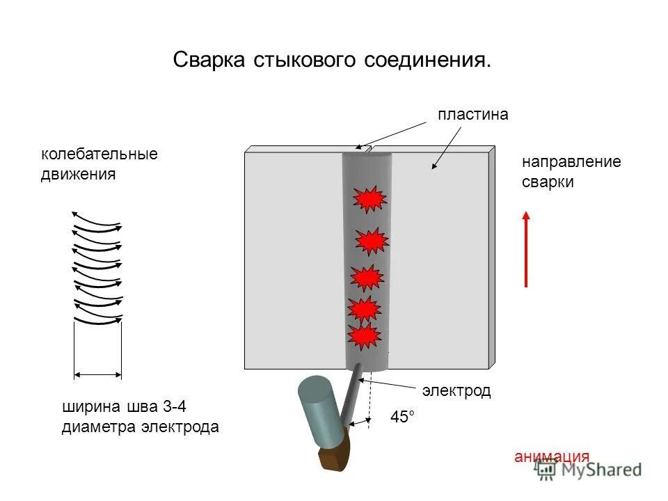 Вертикальная сварка. Сварка электродом стыкового соединения. Колебательные движения электрода. Стыковое соединение в вертикальном положении сварного шва.