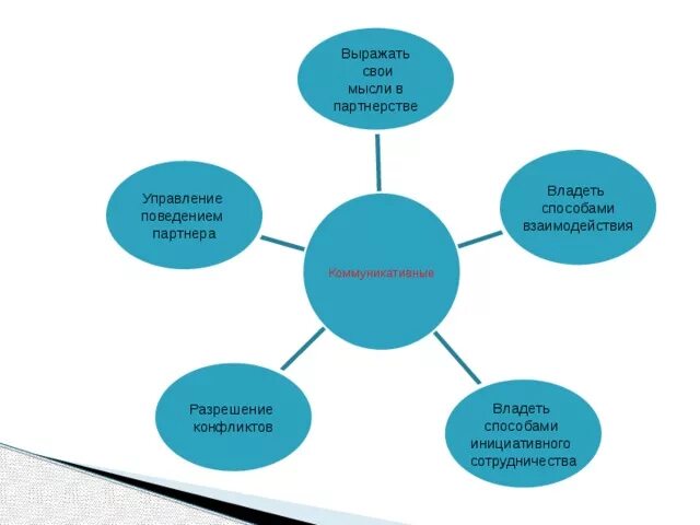 Способы взаимодействия ребенка со сверстниками. Способы взаимодействия ребенка со сверстником. Особенности взаимодействия со сверстниками и педагогом. Способы взаимодействия детей друг с другом. Способы взаимодействия ребенка со сверстником.