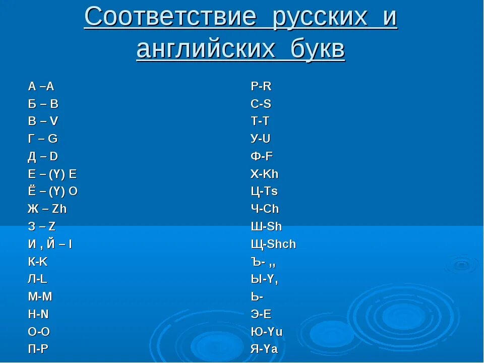 Русский по английски. Таблица соответствия русских и английских букв. Русские слова английскими буквами. Русские буквы на английском языке как пишется. Соотношение русских и английских букв.