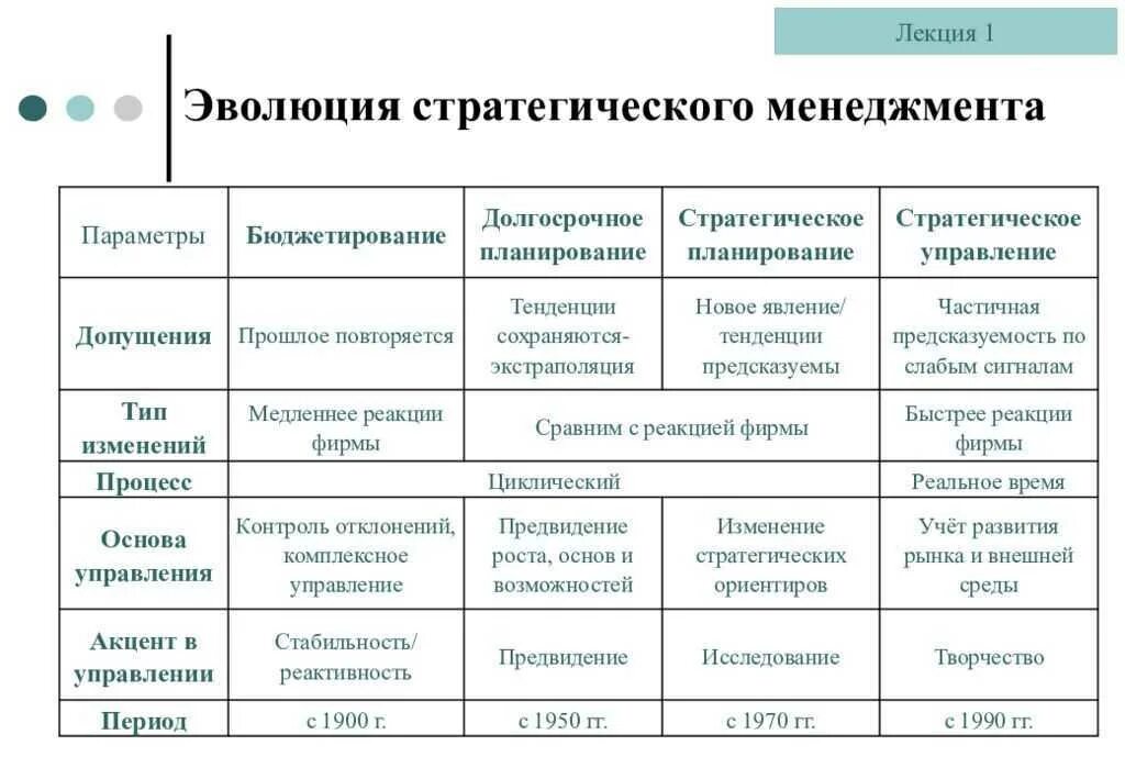 Этапы теории управления