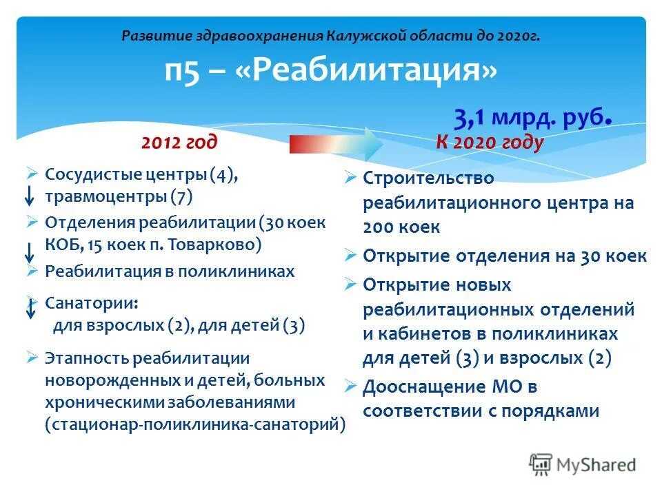 развитие здравоохранения города москвы