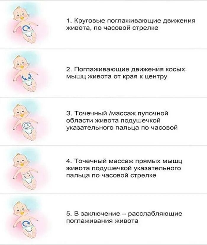 Как убрать колики у ребенка. Массаж животика грудничку при запоре. запор у новорожденного при грудном вскармливании 1. массаж живота при запоре у ребенка. массаж при запоре у новорожденного.