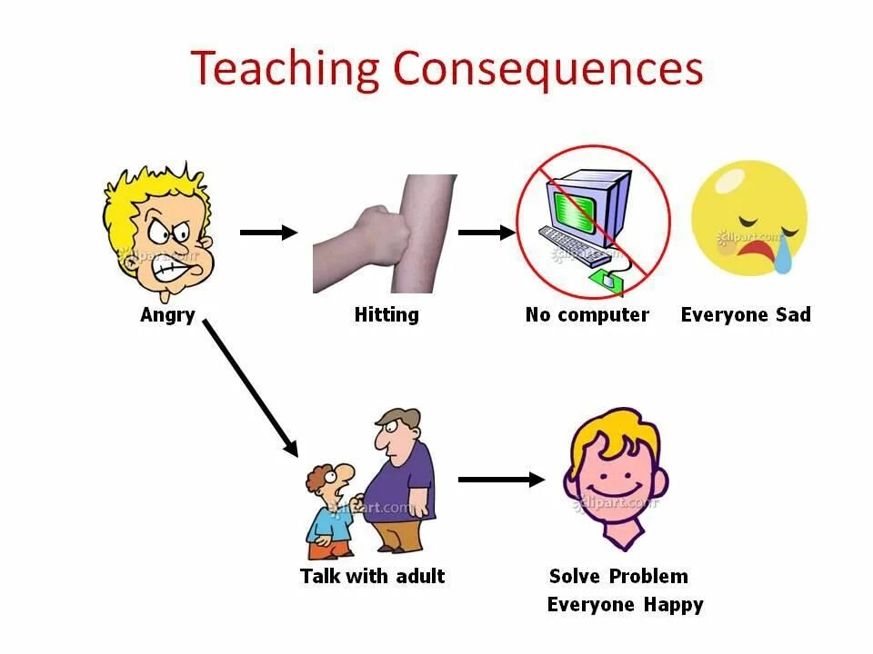 And as a consequence to. Consequence. consequences картинки. consequences перевод. consequences of staring.