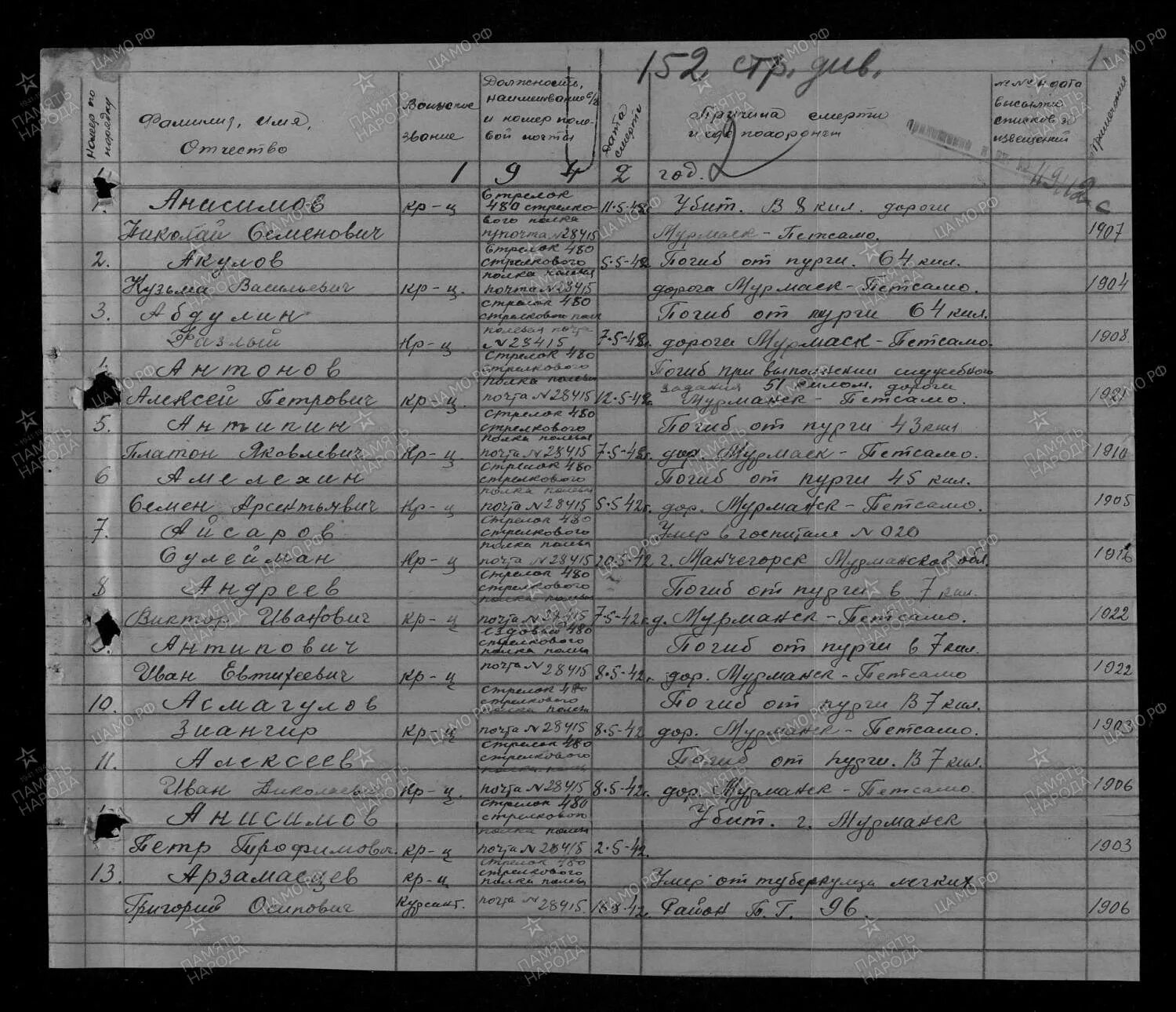 Опись ист информации. Цамо источник 58. опись ист. информации: 165602с. номер дела источника информации 58. номер описи ист. информации 18001.