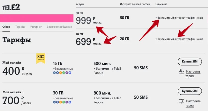 Теле2 тарифы с безлимитным интернетом для смартфона. Тариф теле2 безлимитный за 400 рублей. теле2 тариф безлимит тариф безлимитный. симка теле 2 тарифы. теле2 тариф 400 рублей безлимит.