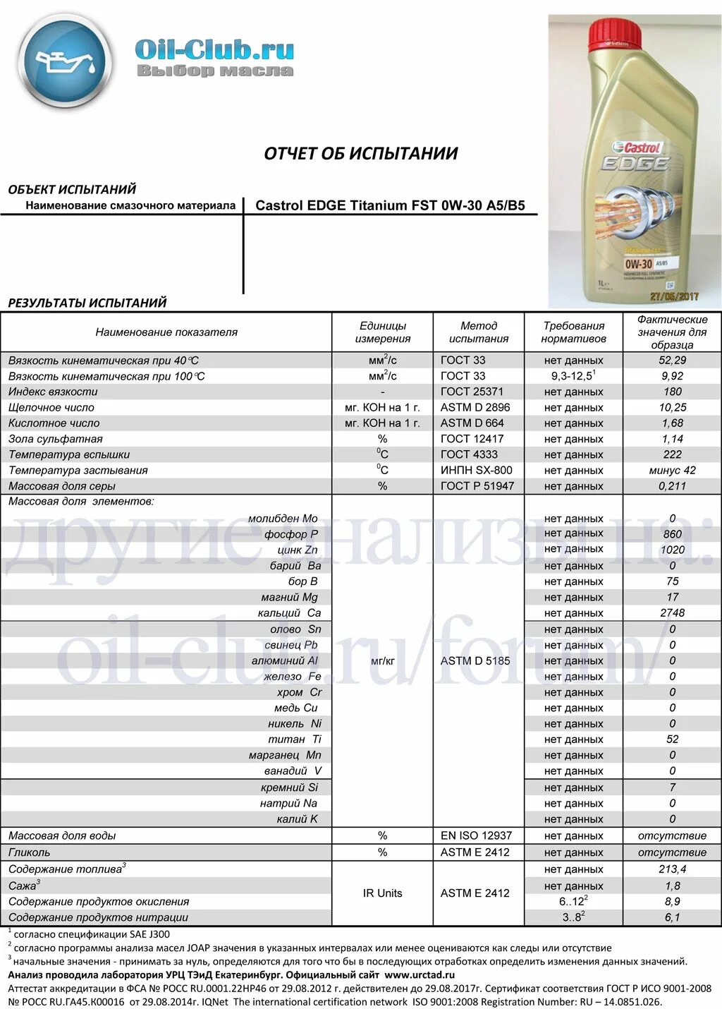 Масло моторное 5w40 eurol турбо d1 характеристики. Cworks 5w-30 c3. Масло ngn 0w30. Масла 0w30 ойл клуб. Масло ngn 0w30.