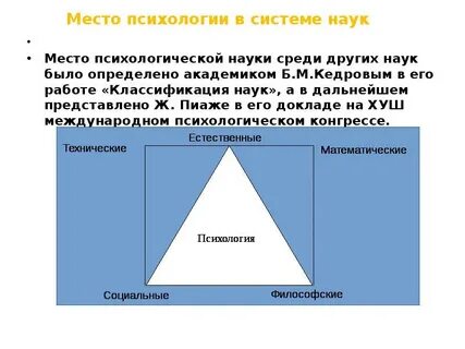 Место психологии