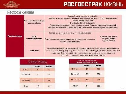 Превышение стоимости стоимости товара