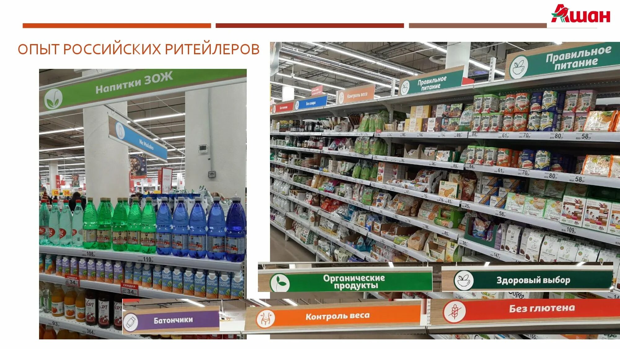 Ритейл 18. Зож в ритейле. зож-продукты ритейл. зож товары ритейл. продукты с подходящим сроком.