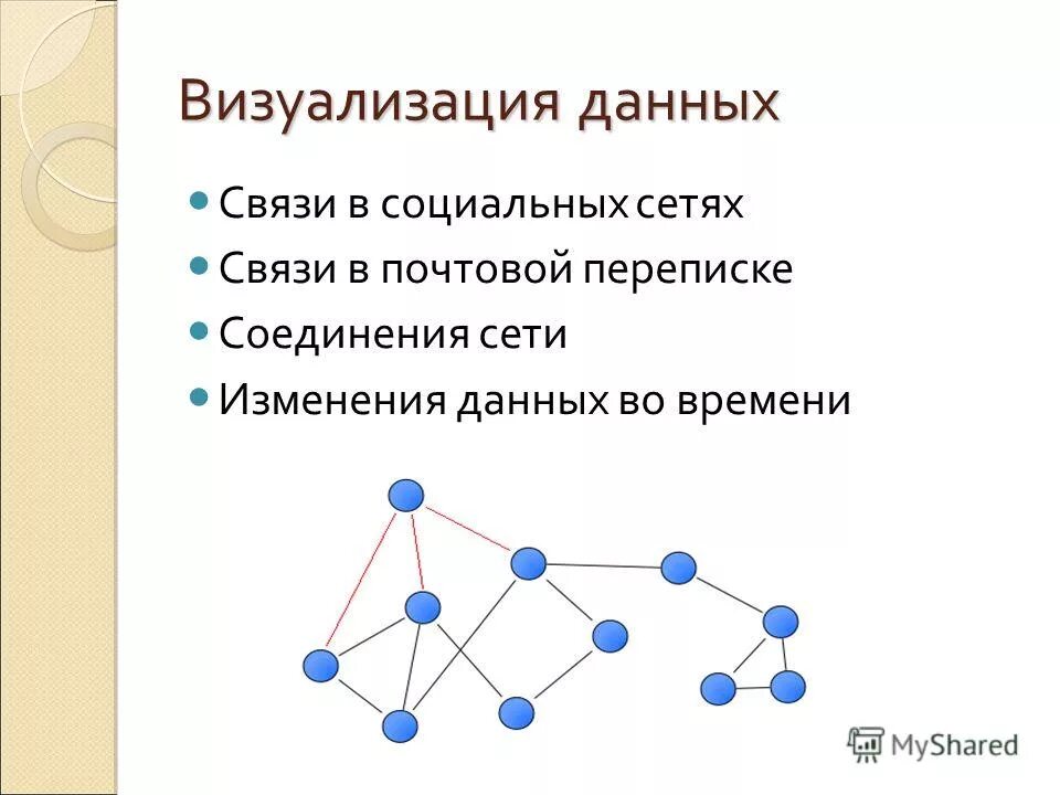 виды проектов и примеры. модель взаимодействия открытых систем osi (open systems interconnection). вопросы для вопрос ответ. вопросы данные для связи. интересные вопросы.