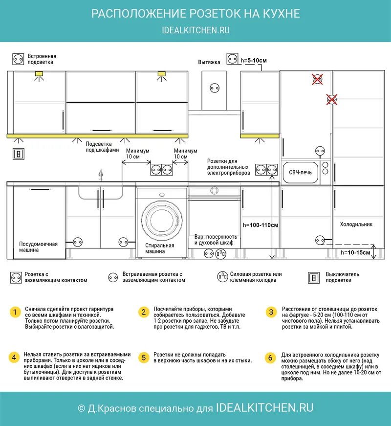 Высота расположения розеток на кухне. Розетки под стиральную сбоку. Установка розеток Размеры установки.