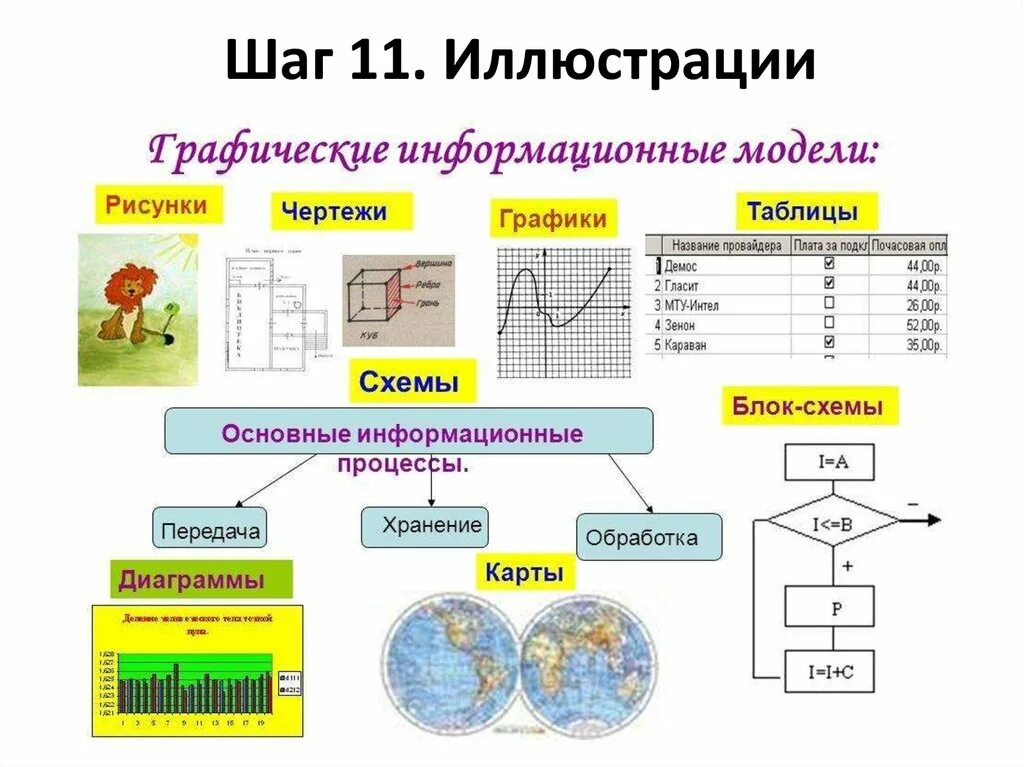 Схема типов графических моделей. Графические информационные модели Информатика. Многообразие графических информационных моделей. Таблица это графическая модель. Модель относится к классу